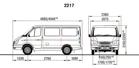 Габаритные размеры автомобиля ГАЗ-2217 